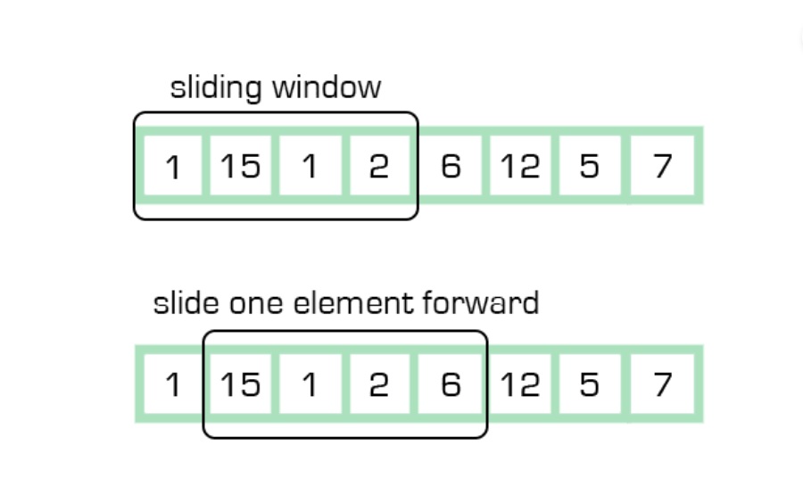slidingwindow