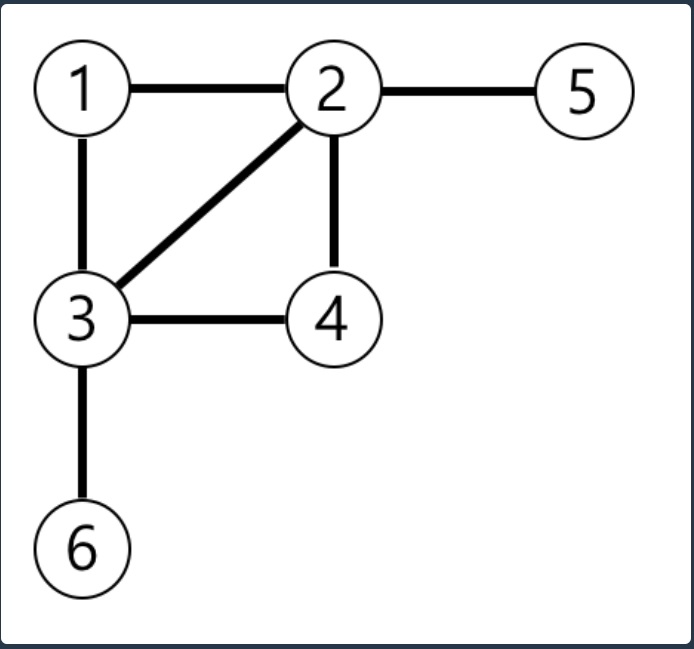 farnode