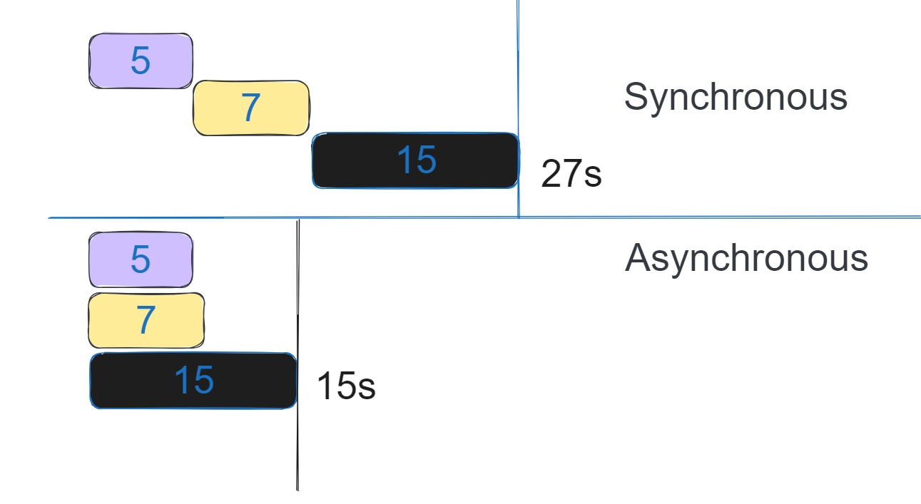 async